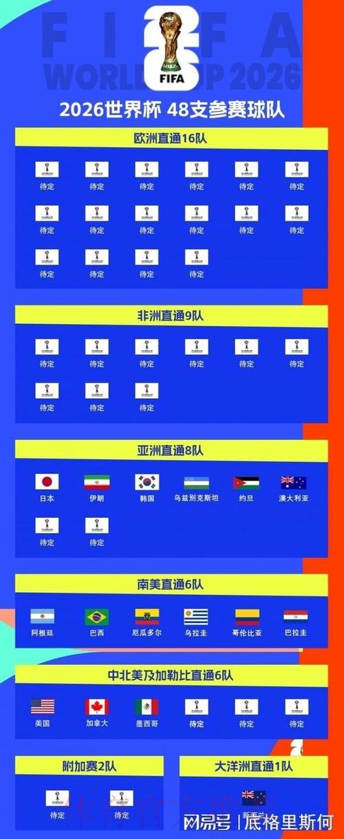 世界杯参赛球队今日 世界杯参赛球队今日