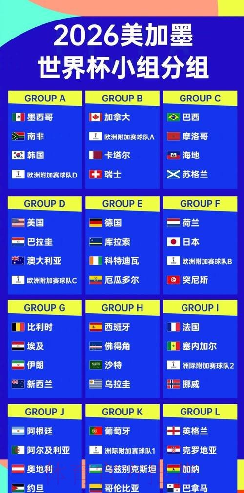 2026世界杯排名怎么看 2026世界杯排名怎么看