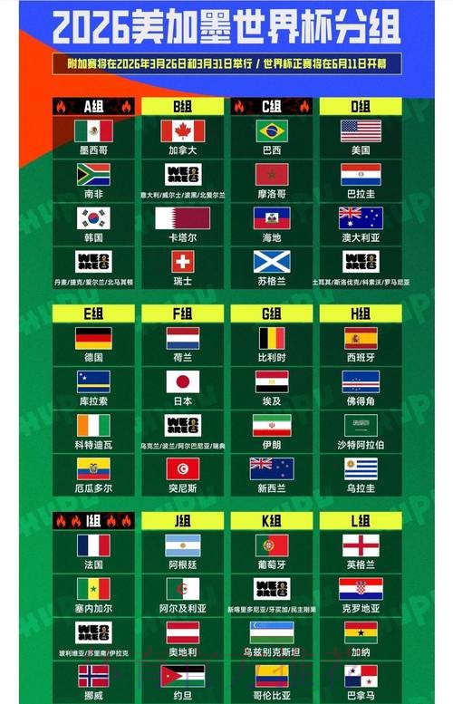 2026世界杯排名怎么看 2026世界杯排名怎么看