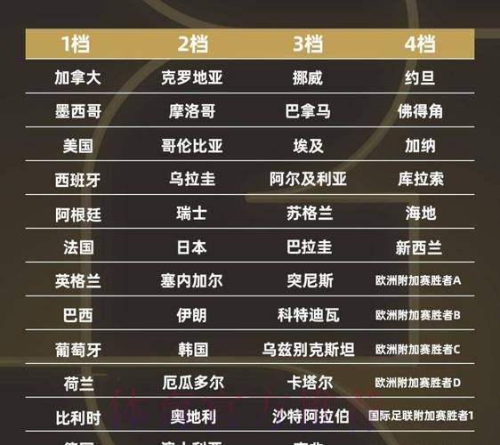 2026世界杯小组赛积分入口 2026世界杯小组赛积分入口