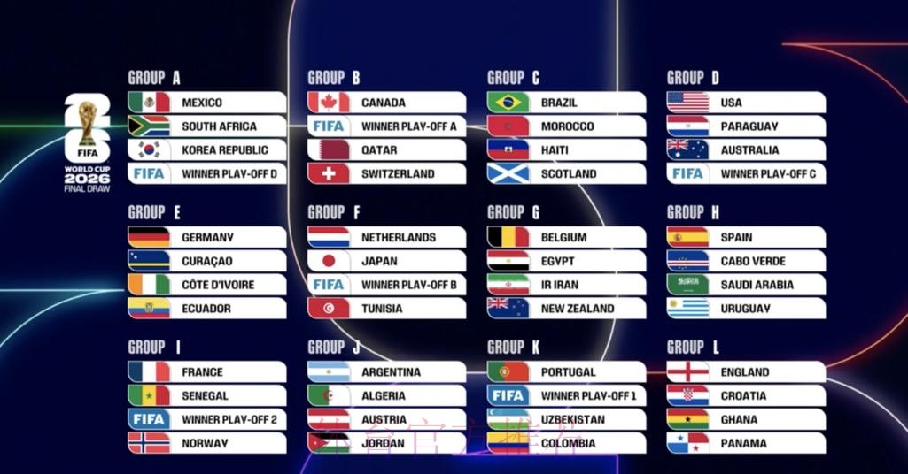 2026世界杯赛制 2026世界杯赛制